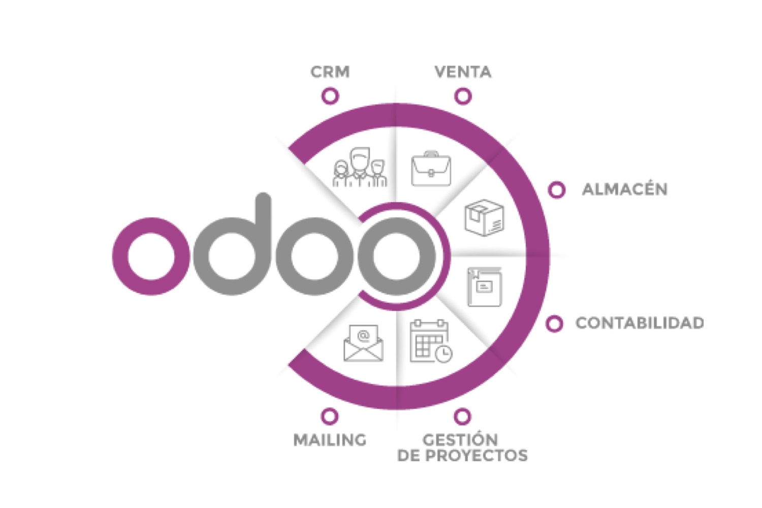 Odoo ERP